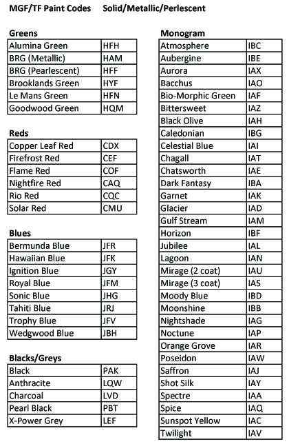 Image for Paint. Paint Colours. Vehicle Identification